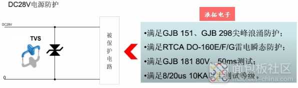 航空电源DC28V.jpg