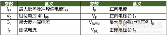 Tvs参数说明.png