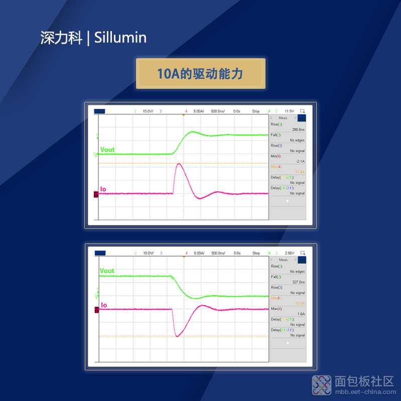 SiLM5350系列10A的驱动电流能力.jpg