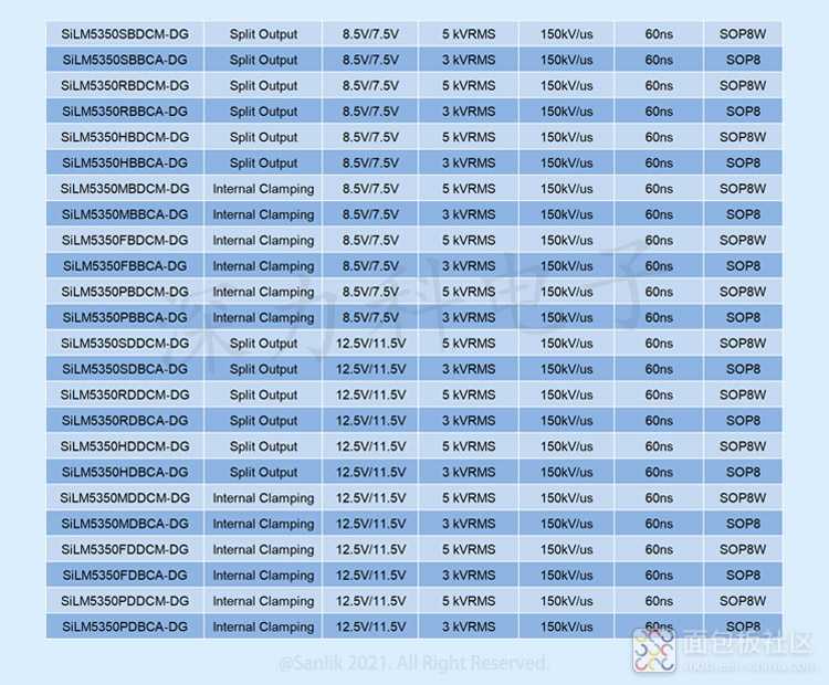 SiLM5350下选型表无码.jpg