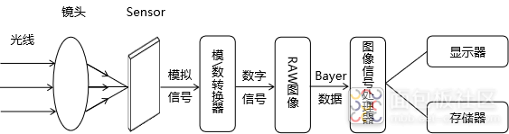 工业相机运作流程示意图.png