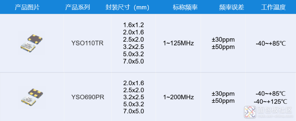 CMOS振荡器.png