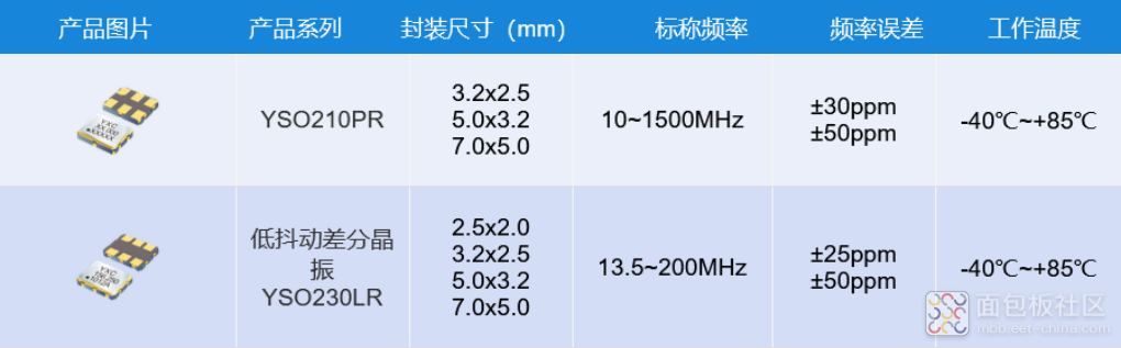 差分振荡器.png