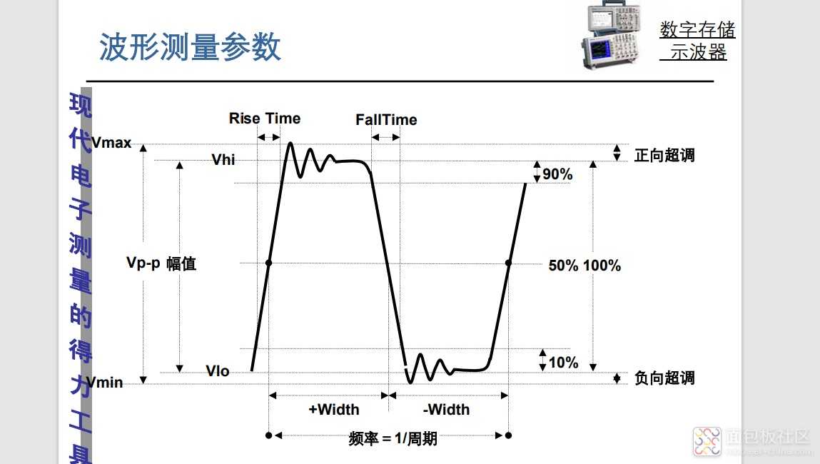 高低电平切换处的振铃是咋回事，一般是什么造成的？.jpg