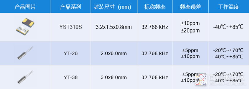 32.768KHz谐振器.png