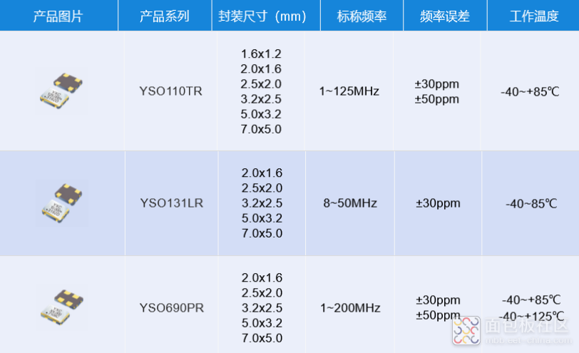 CMOS振荡器.png