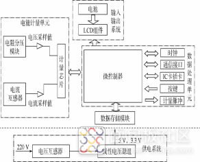 智能电表组成模块示意图.png