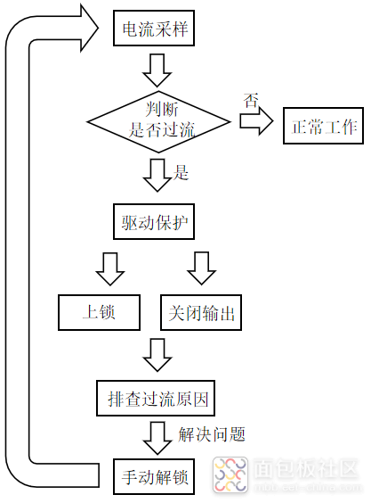 电流采样.png