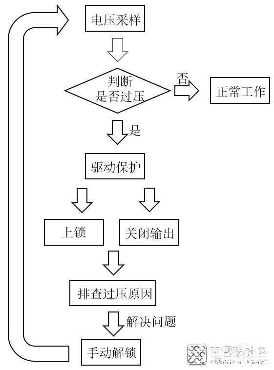 电压采样.png