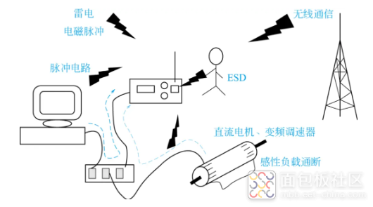 常见干扰源.png