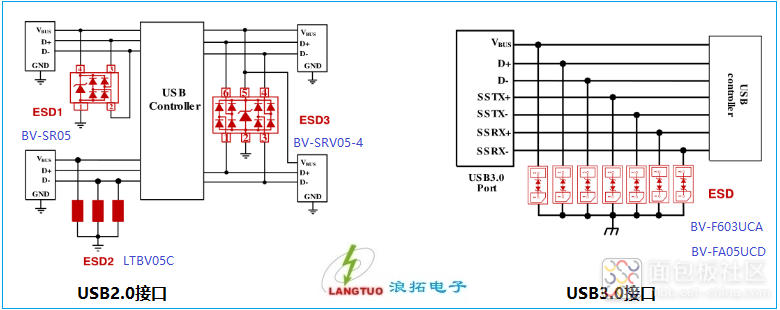 USB2.0和USB3.0保护.png