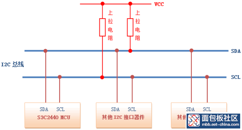 IIC_topology.png