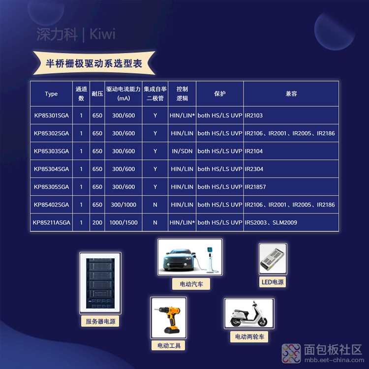 必易微半桥栅极驱动系列选型应用图750无码.jpg