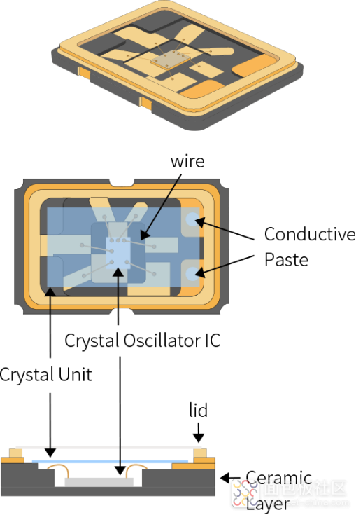 有源晶振结构图.png