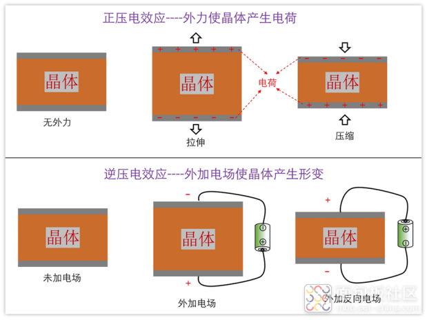 正逆压电效应.png