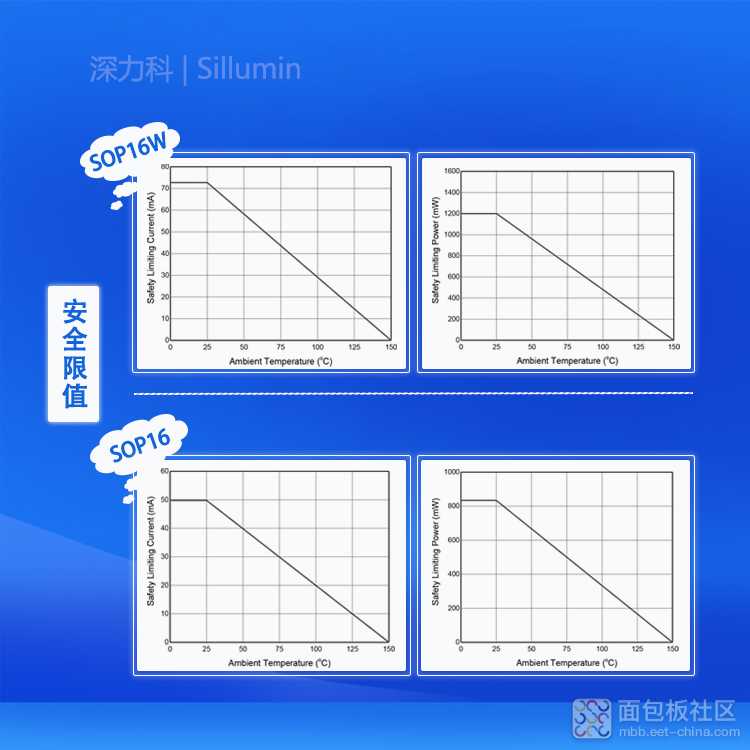 SiLM825x系列安全限值 750尺寸无码.jpg