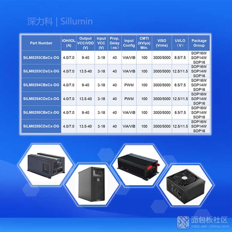 SiLM825x系列应用领域750尺寸无码.jpg