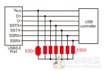 USB3.0静电保护分立器件.png