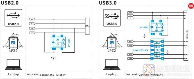 USB2.0.3.0保护.jpg