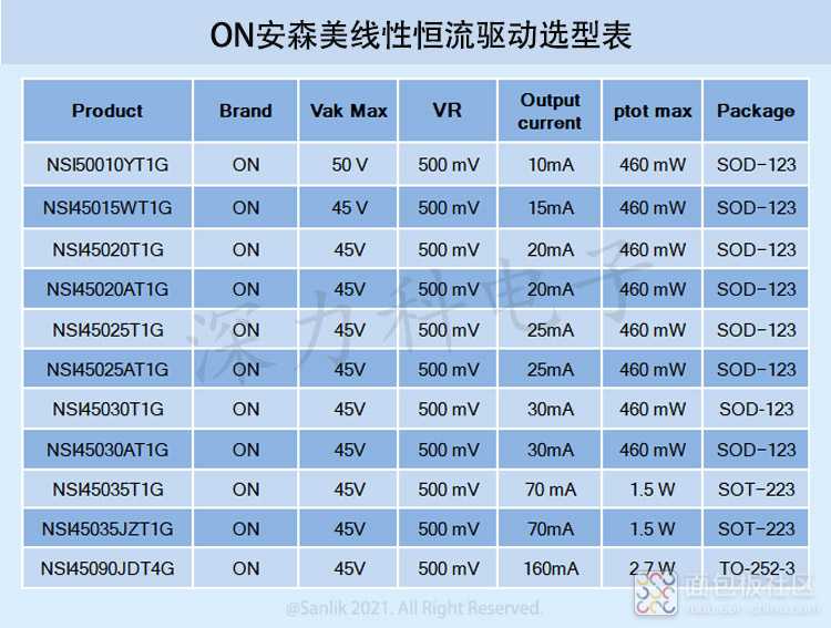 ON安森美线性恒流驱动选型表无码.jpg