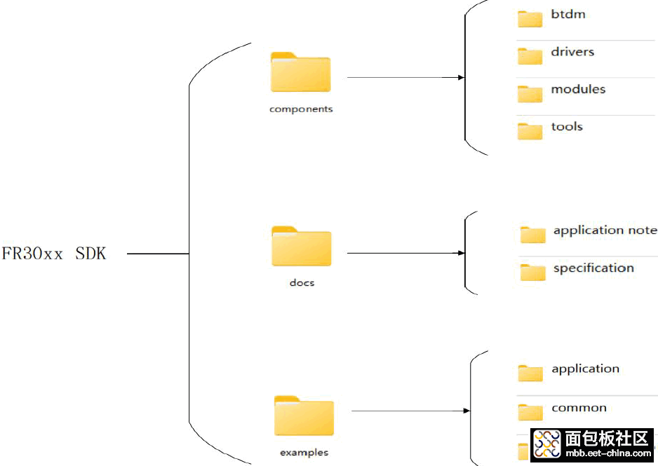 SDK_STRUCTURE.png