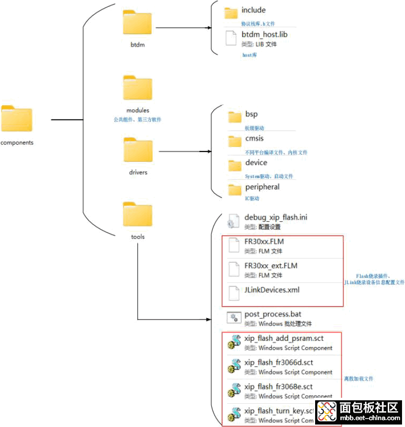 components_STRUCTURE.png