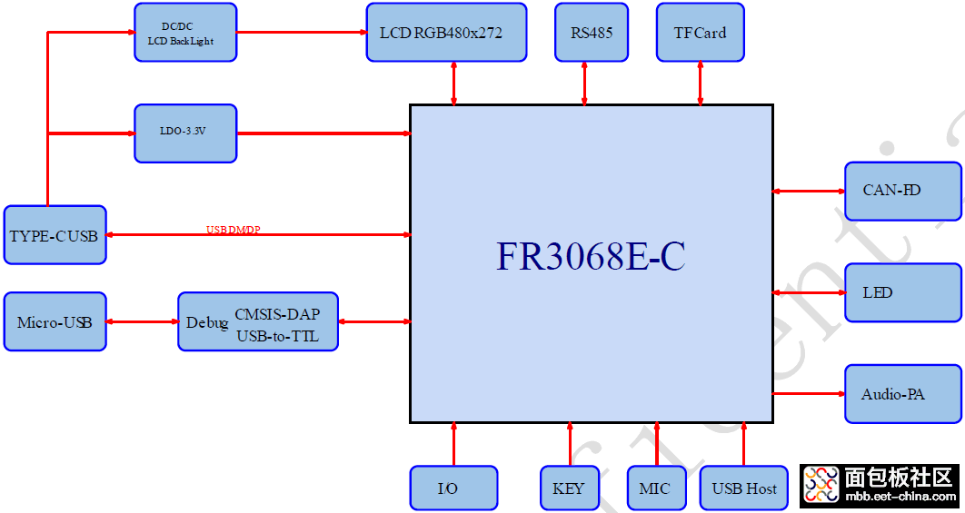 Board_system.png