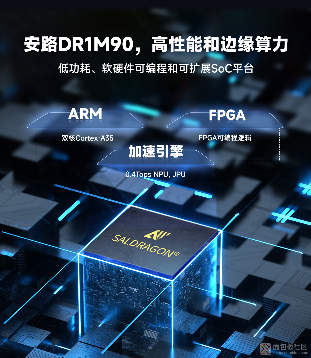 3.安路DR1M90，高性能和边缘算力.png