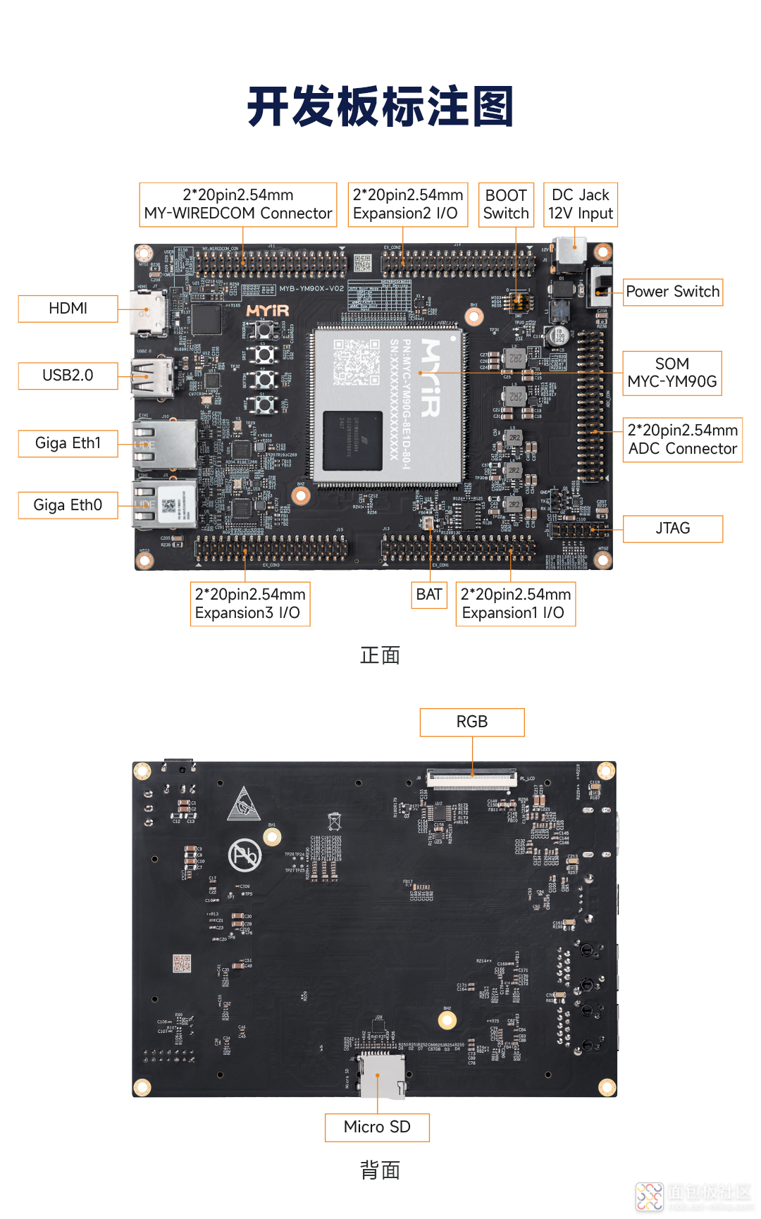 10.开发板标注图.png