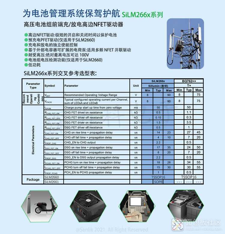 SiLM266x系列宣传图无码.jpg