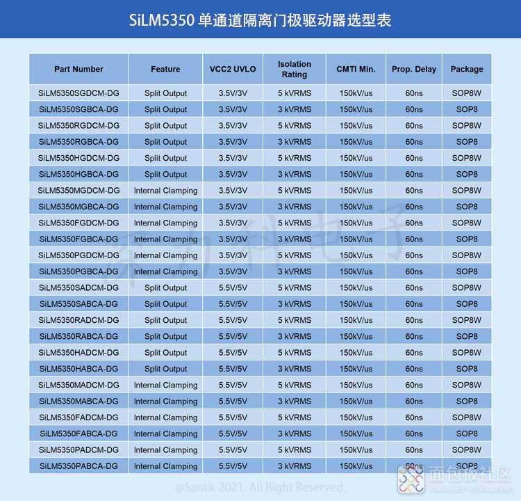 SiLM5350上选型表无码.jpg