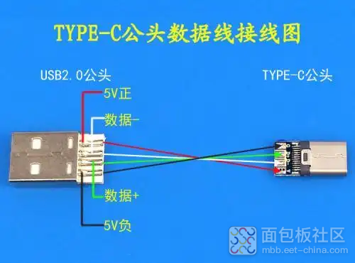 USBA接口是四根线，TYPEC接口是六根线才能实现快充，我们看到很多快充充电头也有USBA.png