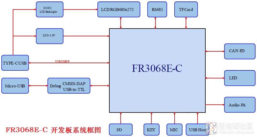 系统框图.png