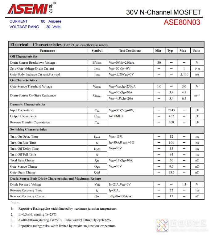 ASE80N03-ASEMI-2.jpg