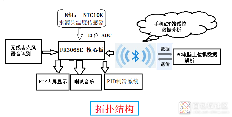 框架结构.png