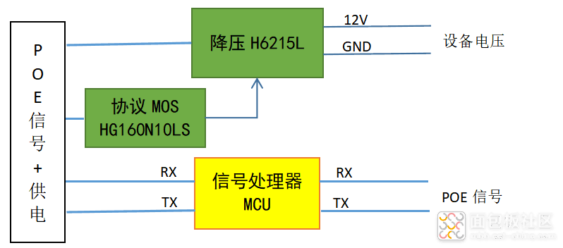 POE原理图.png