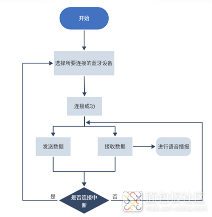 上位机软件流程图.png