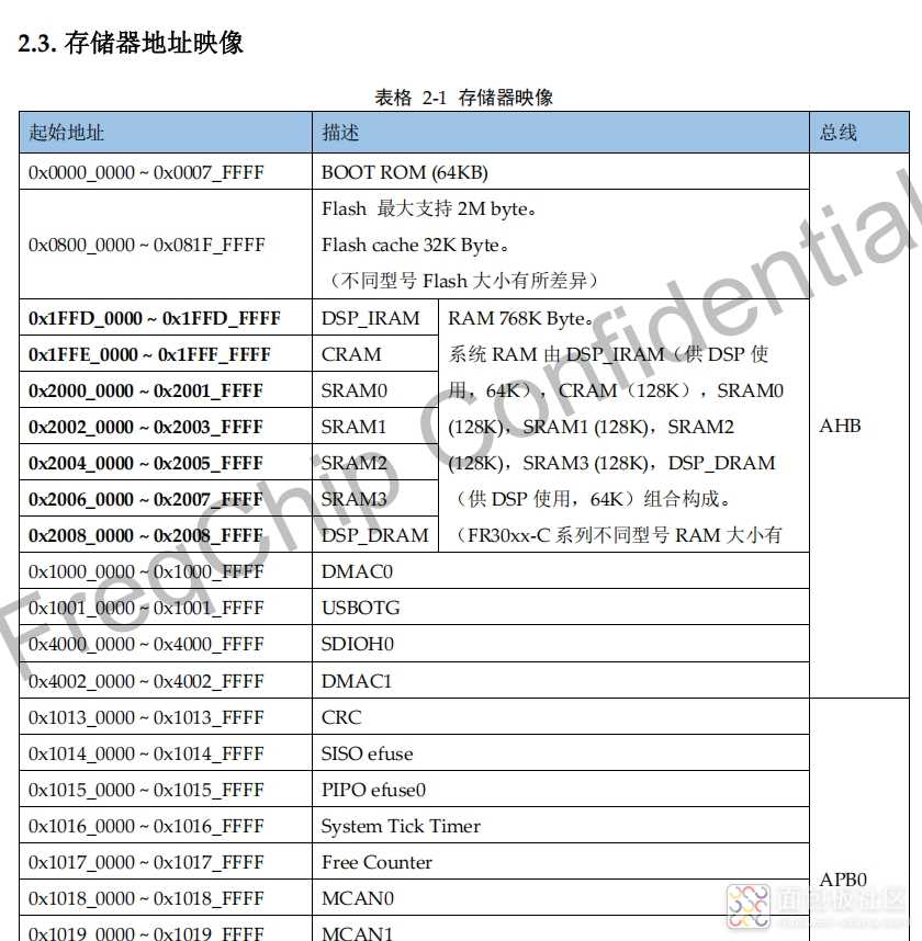 datasheet存储.png