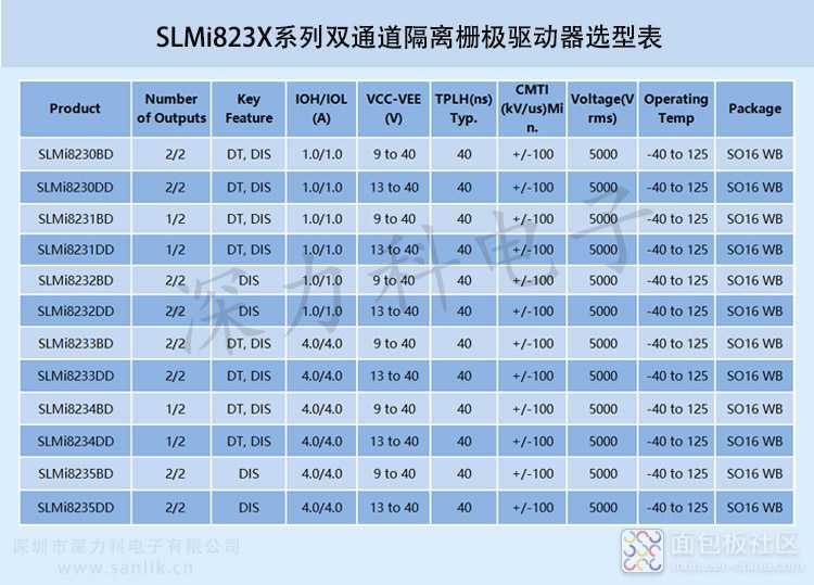 SLMi823X选型表无码.jpg