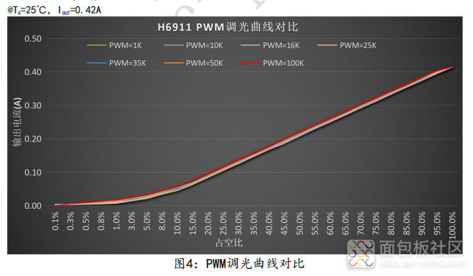 H6911调光曲线.png