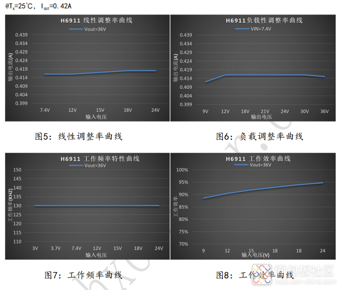 H6911工作特性.png