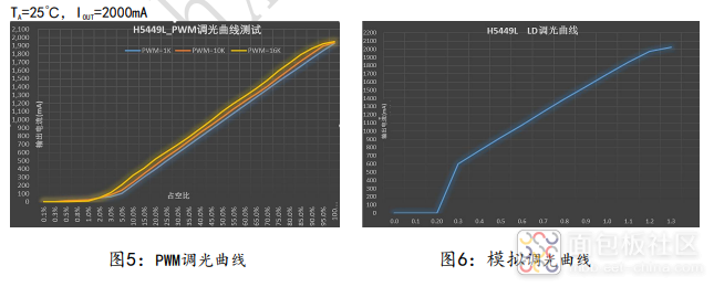 H5449L调光曲线.png