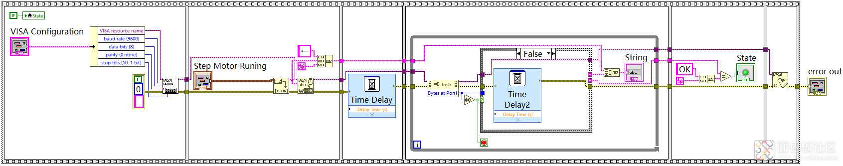 SubVI_step-motor_moving_block.jpg