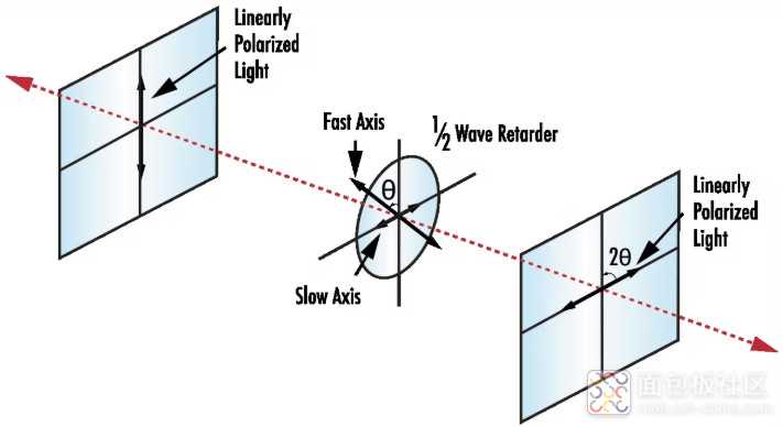 light_strength_adjust.jpg