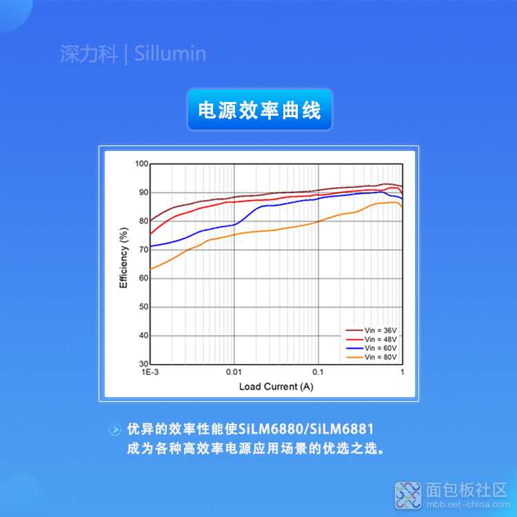 SiLM6880 SiLM6881 750尺寸电源效率曲线.jpg SiLM6880 SiLM6881 750尺寸电源效率曲线.jpg