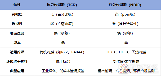 对比分析.png
