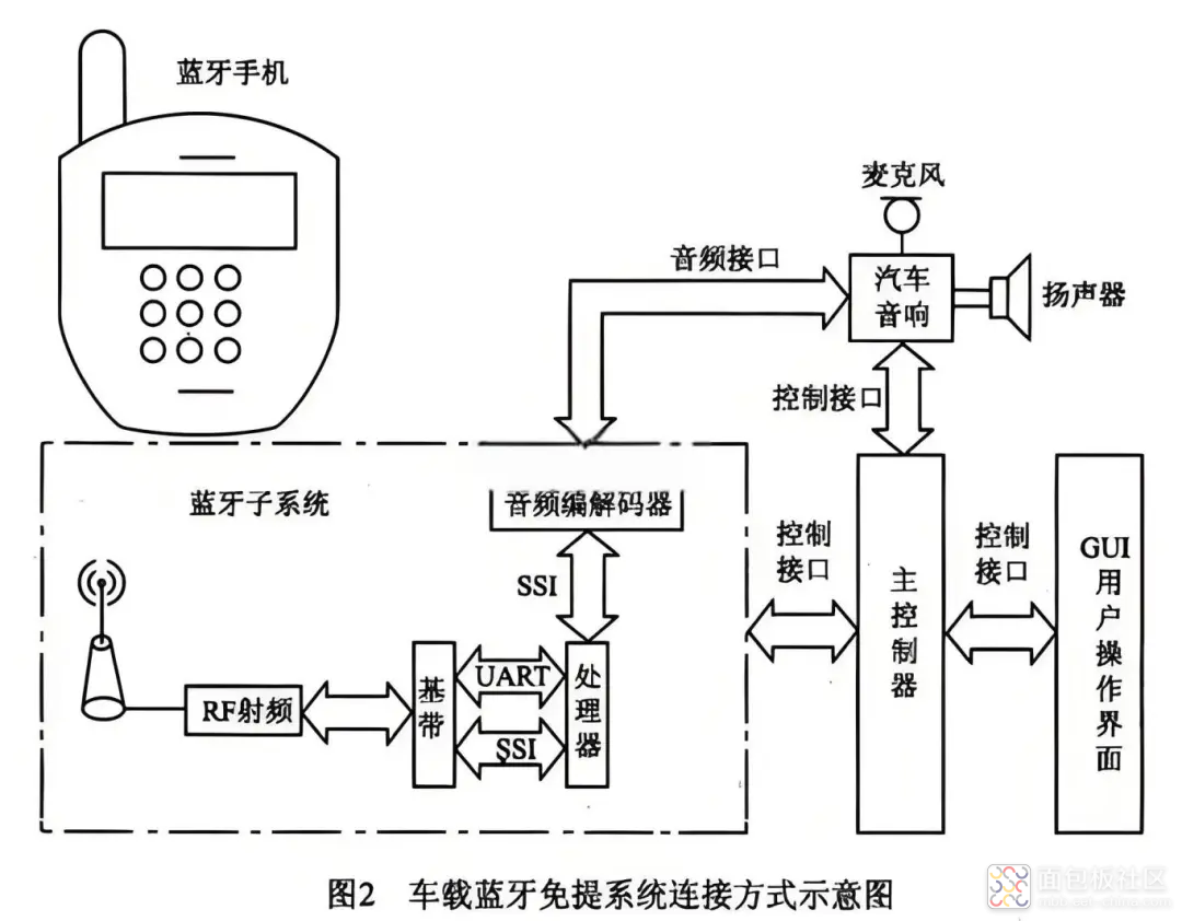 车载蓝牙连接示意图.png