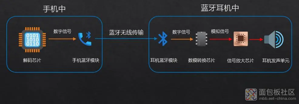 蓝牙模块模拟信号.png 蓝牙模块模拟信号.png