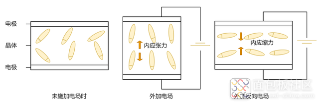 晶振工作原理.png
