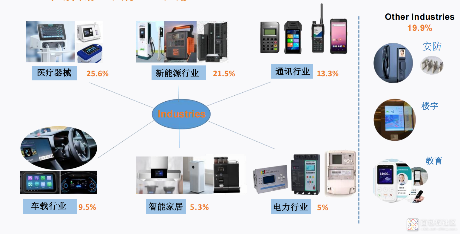 行业分布.png